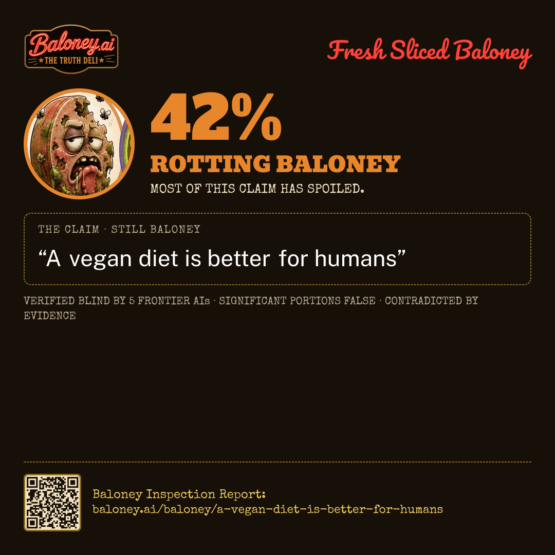 42% Rotting Baloney card for this claim