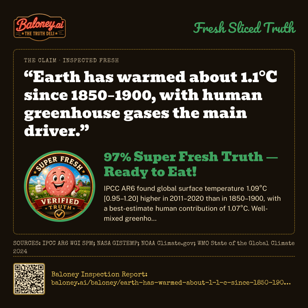 The corrected truth: Carbon dioxide absorbs infrared radiation leaving Earth, and the rise from 280 to over 420 parts per million since 1750 has warmed the planet by roughly 1.1 °C.. Read its Inspection Report.
