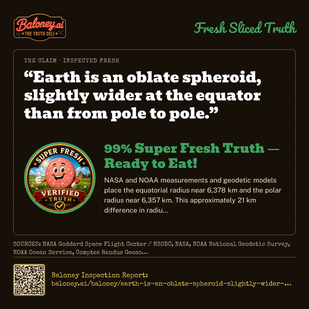 The corrected truth: Earth is an oblate spheroid shaped by gravity and rotation, with an equatorial radius of 6,378 kilometers and a polar radius of 6,356 kilometers.. Read its Inspection Report.